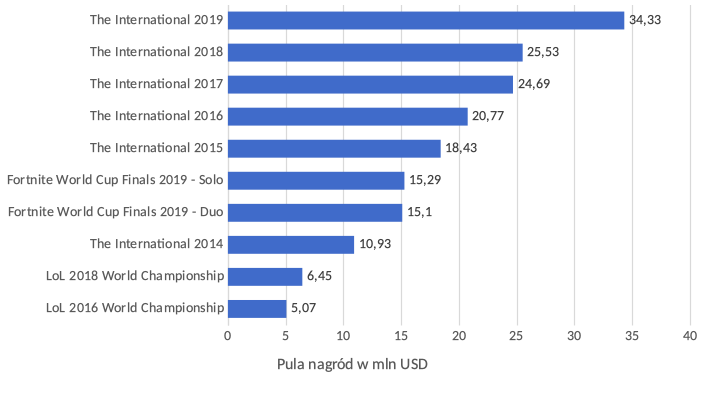 setki stron internetowych oferuje szanse