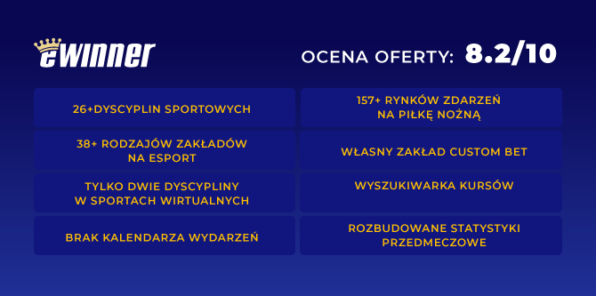 Ocena oferty eWinner